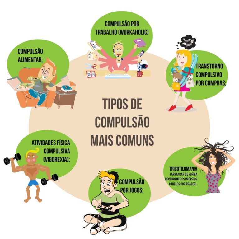 tipos-compulsao1507889541
